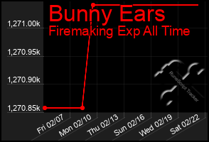 Total Graph of Bunny Ears