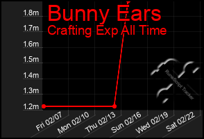 Total Graph of Bunny Ears