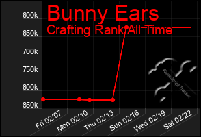 Total Graph of Bunny Ears