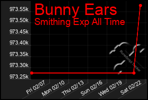 Total Graph of Bunny Ears