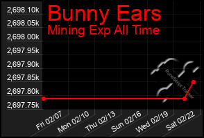 Total Graph of Bunny Ears