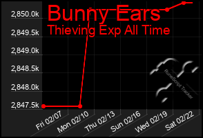 Total Graph of Bunny Ears