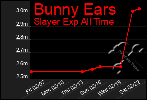 Total Graph of Bunny Ears