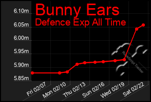 Total Graph of Bunny Ears