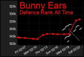 Total Graph of Bunny Ears