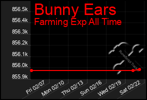 Total Graph of Bunny Ears