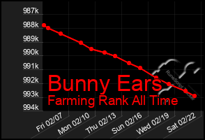 Total Graph of Bunny Ears