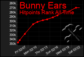 Total Graph of Bunny Ears