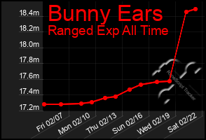 Total Graph of Bunny Ears