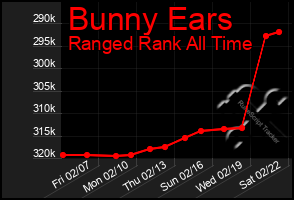 Total Graph of Bunny Ears