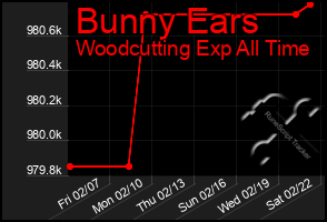 Total Graph of Bunny Ears