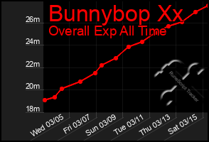 Total Graph of Bunnybop Xx