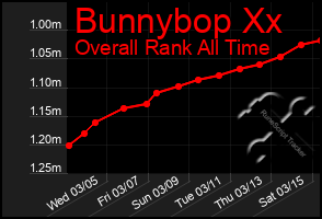 Total Graph of Bunnybop Xx