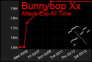 Total Graph of Bunnybop Xx