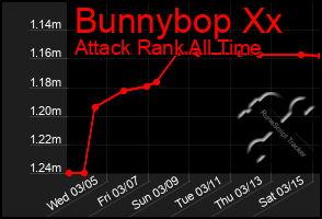 Total Graph of Bunnybop Xx