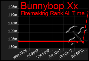 Total Graph of Bunnybop Xx