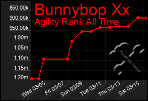 Total Graph of Bunnybop Xx