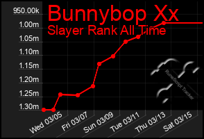 Total Graph of Bunnybop Xx