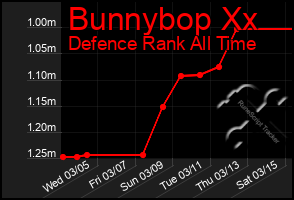 Total Graph of Bunnybop Xx