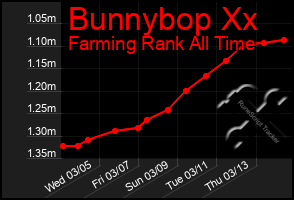 Total Graph of Bunnybop Xx