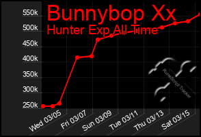 Total Graph of Bunnybop Xx