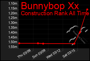 Total Graph of Bunnybop Xx