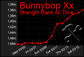 Total Graph of Bunnybop Xx