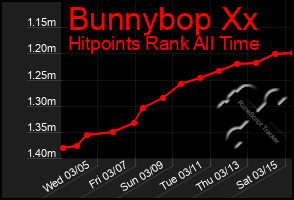 Total Graph of Bunnybop Xx