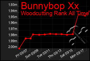 Total Graph of Bunnybop Xx