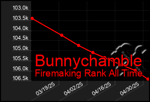 Total Graph of Bunnychamble