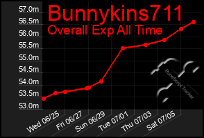 Total Graph of Bunnykins711