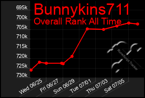 Total Graph of Bunnykins711