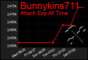 Total Graph of Bunnykins711