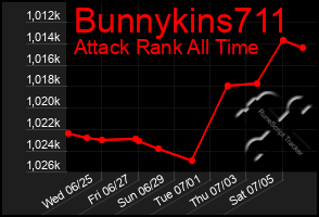 Total Graph of Bunnykins711