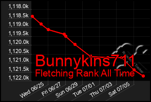Total Graph of Bunnykins711