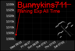 Total Graph of Bunnykins711