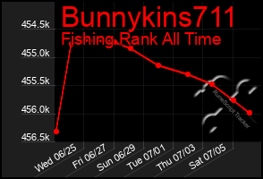 Total Graph of Bunnykins711