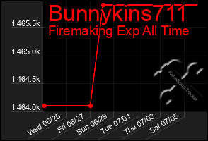 Total Graph of Bunnykins711