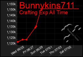 Total Graph of Bunnykins711