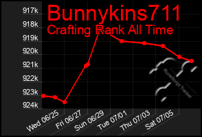 Total Graph of Bunnykins711