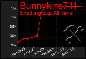 Total Graph of Bunnykins711