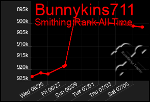 Total Graph of Bunnykins711