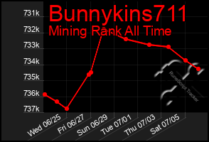 Total Graph of Bunnykins711