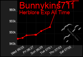 Total Graph of Bunnykins711