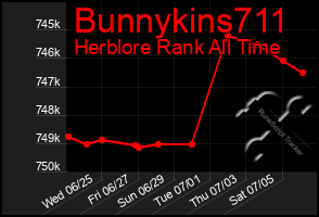 Total Graph of Bunnykins711