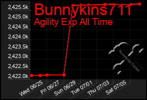 Total Graph of Bunnykins711
