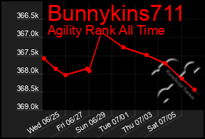 Total Graph of Bunnykins711