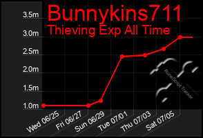 Total Graph of Bunnykins711