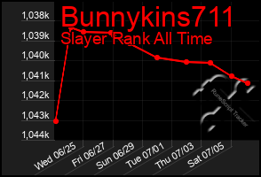 Total Graph of Bunnykins711