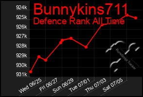 Total Graph of Bunnykins711